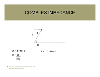 PHILLIPS ENGINEERS+ CONSULTANTS, INC.
www.phillipsengineers.com
COMPLEX IMPEDANCE
R
X
Z
0
X = Z * Sin 0
R = X
X/R
Z = R2+X2
 
