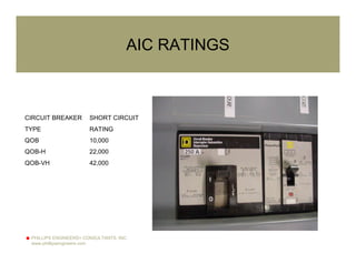 PHILLIPS ENGINEERS+ CONSULTANTS, INC.
www.phillipsengineers.com
AIC RATINGS
CIRCUIT BREAKER SHORT CIRCUIT
TYPE RATING
QOB 10,000
QOB-H 22,000
QOB-VH 42,000
 
