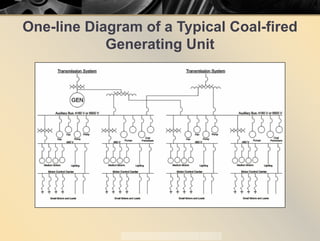 One-line Diagram of a Typical Coal-fired
Generating Unit
 