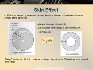 Skin Effect
The AC resistance of a line conductor is always higher than its DC resistance because of
skin effect.
In AC line as frequency increases, more of the current is concentrated near the outer
surface of the conductor.
f⋅⋅= πµ
ρ
δ
ρ is wire electrical conductivity
μ is magnetic permeability of the flux medium
f is frequency
 