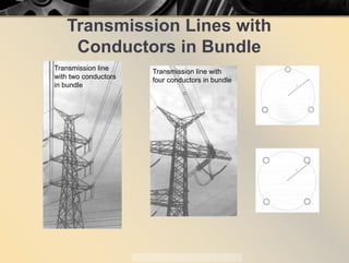 Transmission Lines with
Conductors in Bundle
Transmission line
with two conductors
in bundle
Transmission line with
four conductors in bundle
 