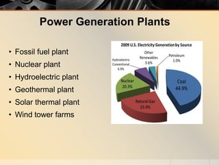 Power Generation Plants
• Fossil fuel plant
• Nuclear plant
• Hydroelectric plant
• Geothermal plant
• Solar thermal plant
• Wind tower farms
 