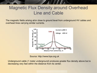 Magnetic Flux Density around Overhead
Line and Cable
The magnetic fields arising at/or close to ground level from underground HV cables and
overhead lines carrying similar currents.
Underground cable (1 meter underground) produces greater flux density above but is
decreasing very fast within the distance from its center.
Source: http://www.hpa.org.uk
 