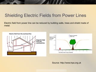 Shielding Electric Fields from Power Lines
Electric field from power line can be reduced by building walls, trees and shield made of
metal.
Source: http://www.hpa.org.uk
 