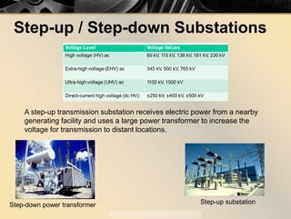 Step-up / Step-down Substations
A step-up transmission substation receives electric power from a nearby
generating facility and uses a large power transformer to increase the
voltage for transmission to distant locations.
Step-up substationStep-down power transformer
 