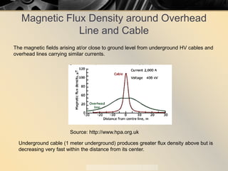 Magnetic Flux Density around Overhead
Line and Cable
The magnetic fields arising at/or close to ground level from undergro...