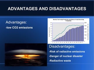 ADVANTAGES AND DISADVANTAGES


Advantages:
-low CO2 emissions




                     Disadvantages:
                     -Risk of radiactive emissions
                     -Danger of nuclear disaster
                     -Radiactive waste
 