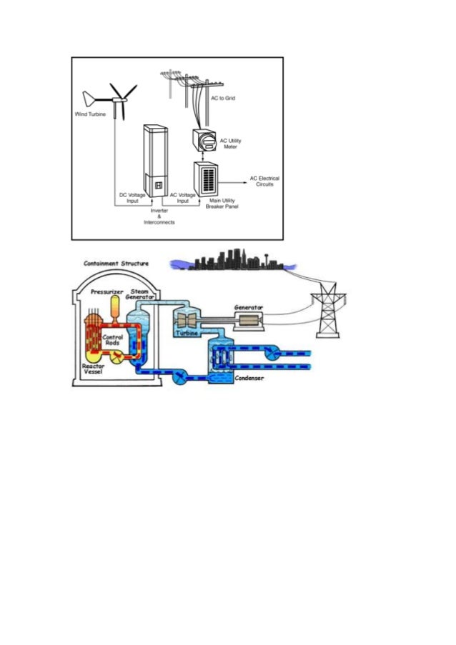 Electric Power Plants