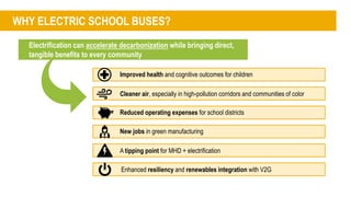 WHY ELECTRIC SCHOOL BUSES?
Electrification can accelerate decarbonization while bringing direct,
tangible benefits to ever...