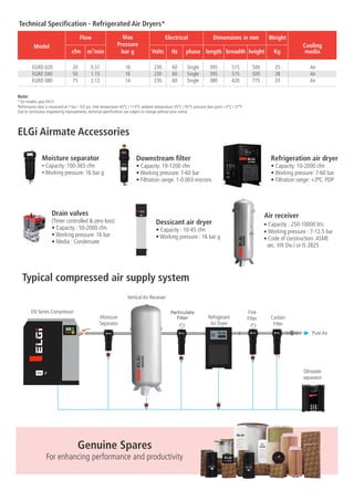 Note:
Model
cfm 3
m /min
Flow Max
Pressure
bar g
Electrical
Volts Hz phase length breadth height
Dimensions in mm Weight
Cooling
media
Performance data is measured at 7 bar / 102 psi, inlet temperature 45°C / 113°F, ambient temperature 35°C / 95°F, pressure dew point +3°C / 37°F
* for models upto EN15
Due to continuous engineering improvements, technical specifications are subject to change without prior notice
Kg
Technical Specification - Refrigerated Air Dryers*
ELGi Airmate Accessories
Moisture separator
• Capacity: 100-365 cfm
• Working pressure: 16 bar g
Dessicant air dryer
• Capacity : 10-45 cfm
• Working pressure : 16 bar g
Refrigeration air dryer
• Capacity: 10-2000 cfm
• Working pressure: 7-60 bar
• Filtration range: +3ºC. PDP
Working pressure : 7-12.5 bar
Air receiverDrain valves
(Timer controlled & zero loss)
• Capacity : 50-2000 cfm
• Working pressure: 16 bar
• Media : Condensate
Downstream filter
• Capacity: 19-1200 cfm
• Working pressure: 7-60 bar
• Filtration range: 1-0.003 microns
EGRD 020 20 0.57 16 230 60 Single 395 515 500 25 Air
EGRD 040 50 1.15 16 230 60 Single 395 515 500 28 Air
EGRD 080 75 2.12 14 230 60 Single 380 420 775 33 Air
Typical compressed air supply system
EN Series Compressor
Moisture
Separator
Vertical Air Receiver
Particulate
Filter Refrigerant
Air Dryer
Fine
Filter Carbon
Filter
Oil/water
separator
Pure Air
EN 2
 