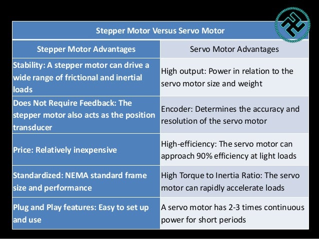 Servo Vs Motor impremedia net Servo Vs Motor impremedia net
