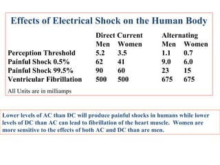 Electric shock | PPT
