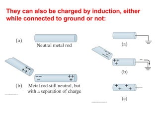 Electric static (part i introduction) | PPT