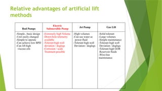 Relative advantages of artificial lift
methods
Rod Pumps
Electric
Submersible Pump
Jet Pump Gas Lift
-Simple , basic design
-Unit easily changed
-Simple to operate
-Can achieve low BPD
-Can lift high
viscous oils
-Extremely high Volume
-Down-hole telemetry
available
-Tolerant high well
deviation / doglegs
-Corrosion / scale
Treatment possible
-High volumes
-Can use water as
power fluid
-Tolerant high well
Deviation / doglegs
-Solid tolerant
-Large volumes
-Simple maintenance
-Tolerant high well
Deviation / doglegs
-Tolerant high GOR
Reservoir fluids
-Wire-line
maintenance
 