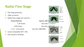 Radial Flow Stage
 Flat stage geometry.
 Tight curvature.
 Radial Flow stages are used for …
Pump Diameter Approx. BEP Flow
3.38 inches less than 1500 BPD
4.00 inches less than 2000 BPD
5.13 - 5.62 inches less than 3000 BPD
 Lower acceptable GVF <10%.
 Less abrasive handling.
 