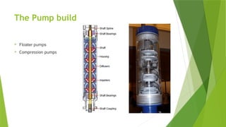 The Pump build
 Floater pumps
 Compression pumps
 