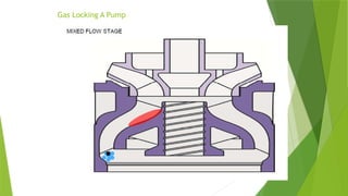 Gas Locking A Pump
 