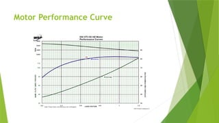 Motor Performance Curve
 