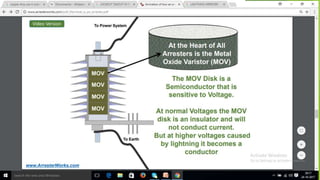 Electric substation 