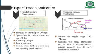 Type of Track Electrification
• Single Catenary
Construction
• Compound Catenary
Construction
 Provided for speeds up to 120kmph.
 Span of catenary wire 45-90 m and
sag of 1-2m.
 Relatively Cheaper
 Less Maintenance
 Suitable where traffic is denser more
and operating speeds are low.
 Provided for speeds ranges 190-
224kmph.
 Additional wire called intermediate
wire is used to increase current
carrying capacity i.e., to have
increased traffic density.
 