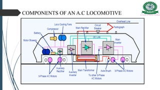 COMPONENTS OF AN A.C LOCOMOTIVE
 