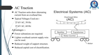 electrictraction-160911144155_(1)[1] - Read-Only.pptx