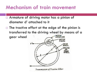 Traction Engine Rear Wheel Springing Mechanism electric_traction.pdf