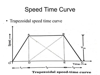 Speed Time Curve
• Trapezoidal speed time curve
 
