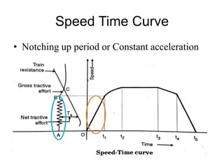 Speed Time Curve
• Notching up period or Constant acceleration
 