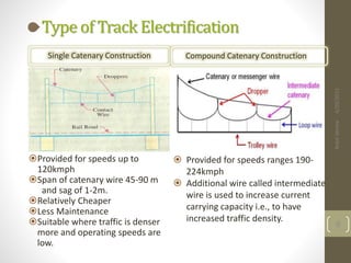 Type of Track Electrification
Provided for speeds up to
120kmph
Span of catenary wire 45-90 m
and sag of 1-2m.
Relative...