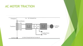 Electric Traction Module Electric Traction System | PPTX