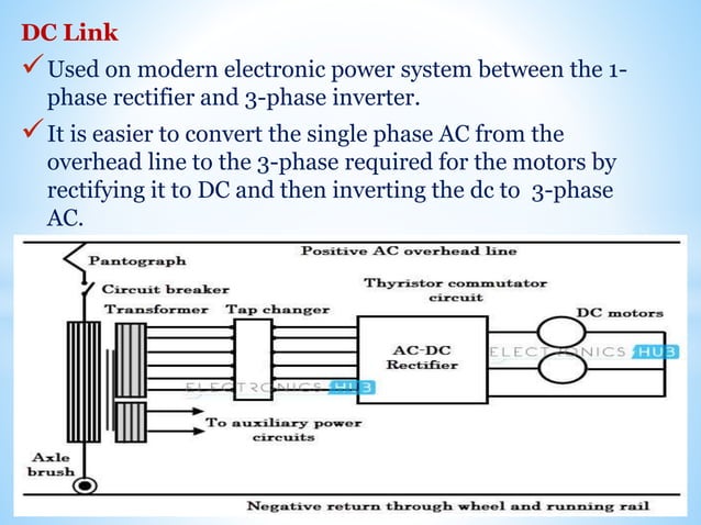 Electric traction system | PPTX | Rail Travel | Travel Type