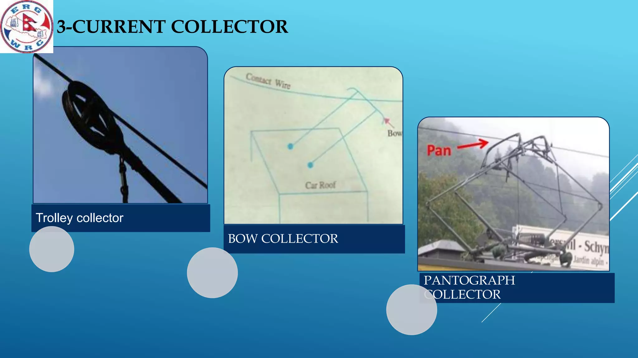 Trolley collector
BOW COLLECTOR
PANTOGRAPH
COLLECTOR
3-CURRENT COLLECTOR
 