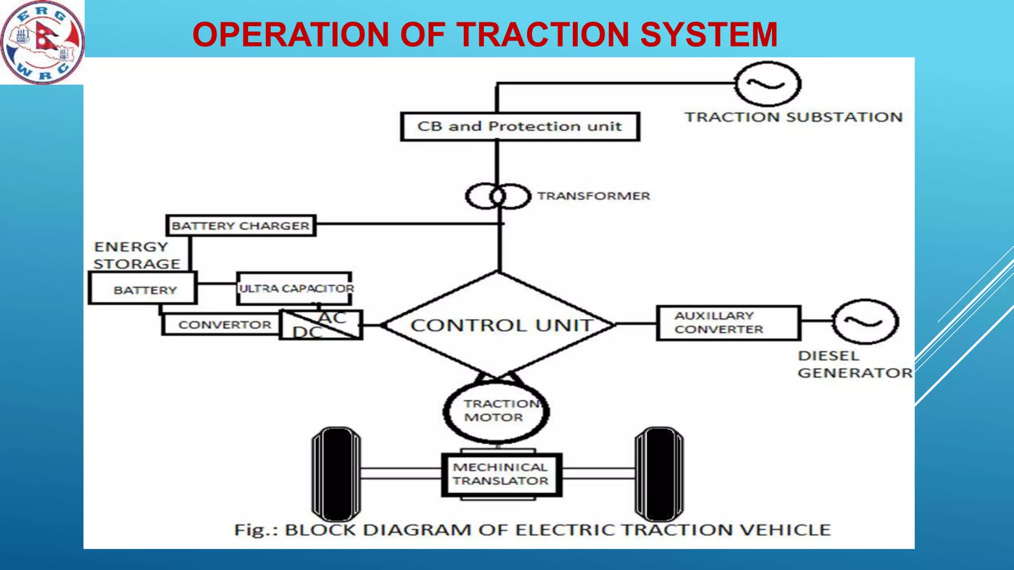 OPERATION OF TRACTION SYSTEM
 