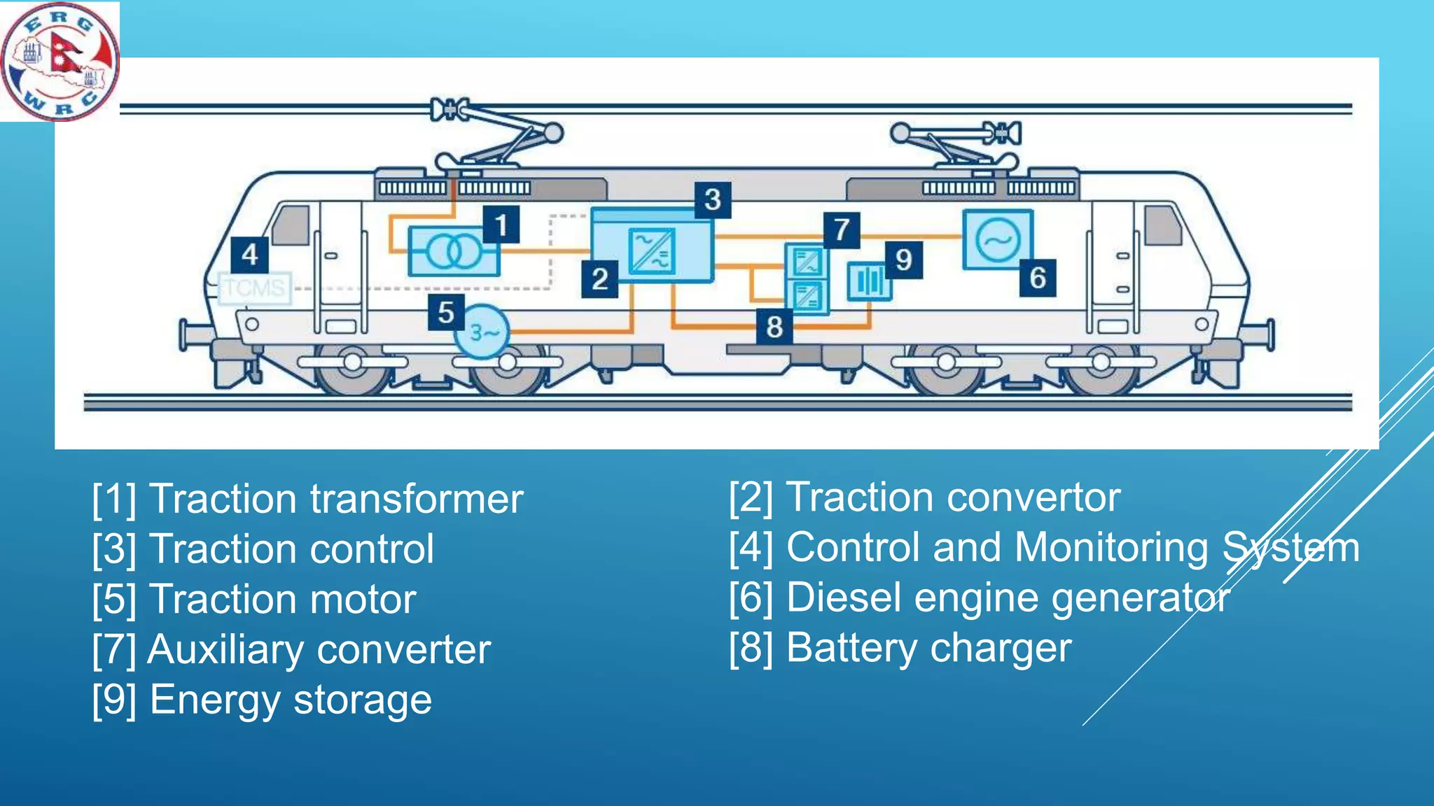 [1] Traction transformer
[3] Traction control
[5] Traction motor
[7] Auxiliary converter
[9] Energy storage
[2] Traction convertor
[4] Control and Monitoring System
[6] Diesel engine generator
[8] Battery charger
 