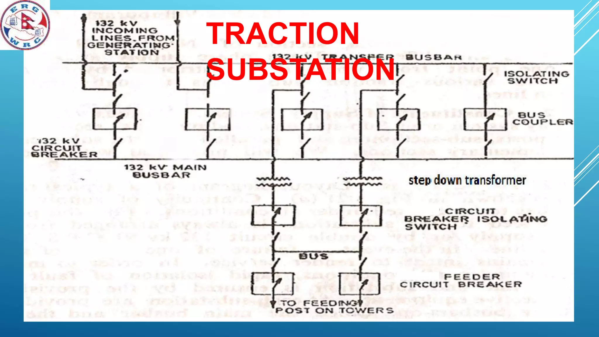TRACTION
SUBSTATION
 