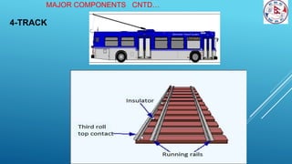 MAJOR COMPONENTS CNTD…
4-TRACK
 