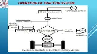 OPERATION OF TRACTION SYSTEM
 