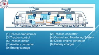 [1] Traction transformer
[3] Traction control
[5] Traction motor
[7] Auxiliary converter
[9] Energy storage
[2] Traction convertor
[4] Control and Monitoring System
[6] Diesel engine generator
[8] Battery charger
 
