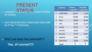  LONGEST ELECTRIC TRACTION SYSTEM
IN RUSSIA
 OUR NEIGHBOURS CHINA AND INDIA ARE
IN 3RD &4 TH POSITION.
 Don’t we bear the potential??
Yes, of course!!!!!
PRESENT
STATUS
 