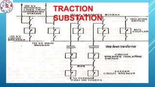 TRACTION
SUBSTATION
 