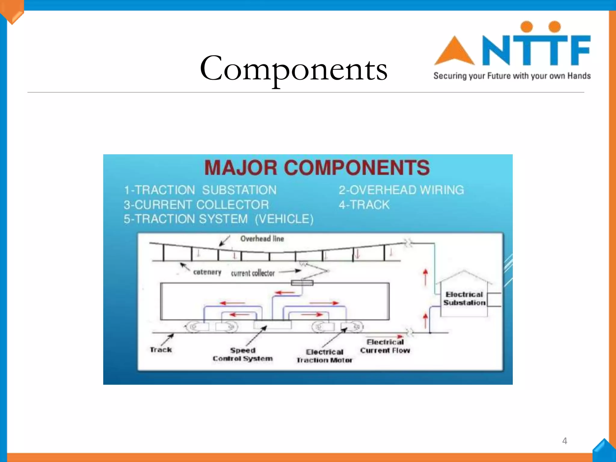 Electric Traction Module ELECTRIC TRACTION SYSTEMS.ppt
