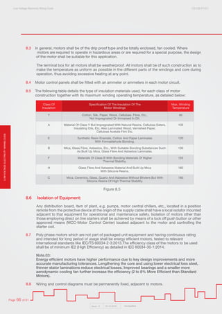 Electricty wiring code 2016 | PDF