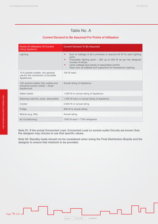 Electricty wiring code 2016 | PDF