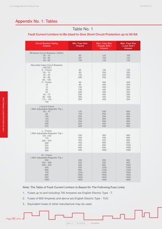 Electricty wiring code 2016 | PDF