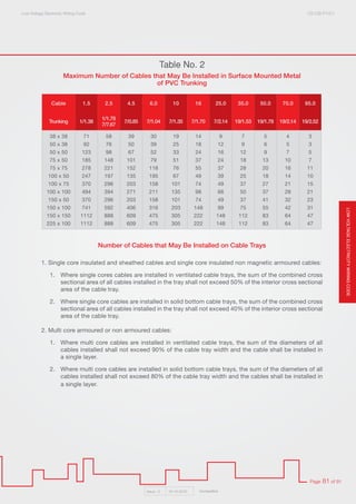 Electricty wiring code 2016 | PDF