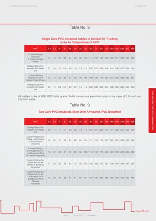 Electrical Code Wire Table Electricty wiring code 2016 | PDF