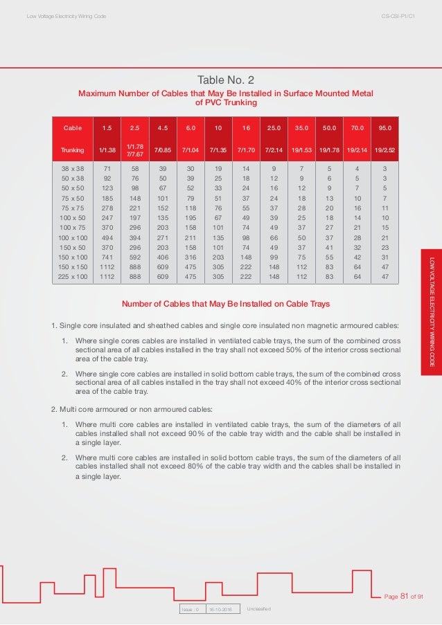 Electricty wiring code 2016