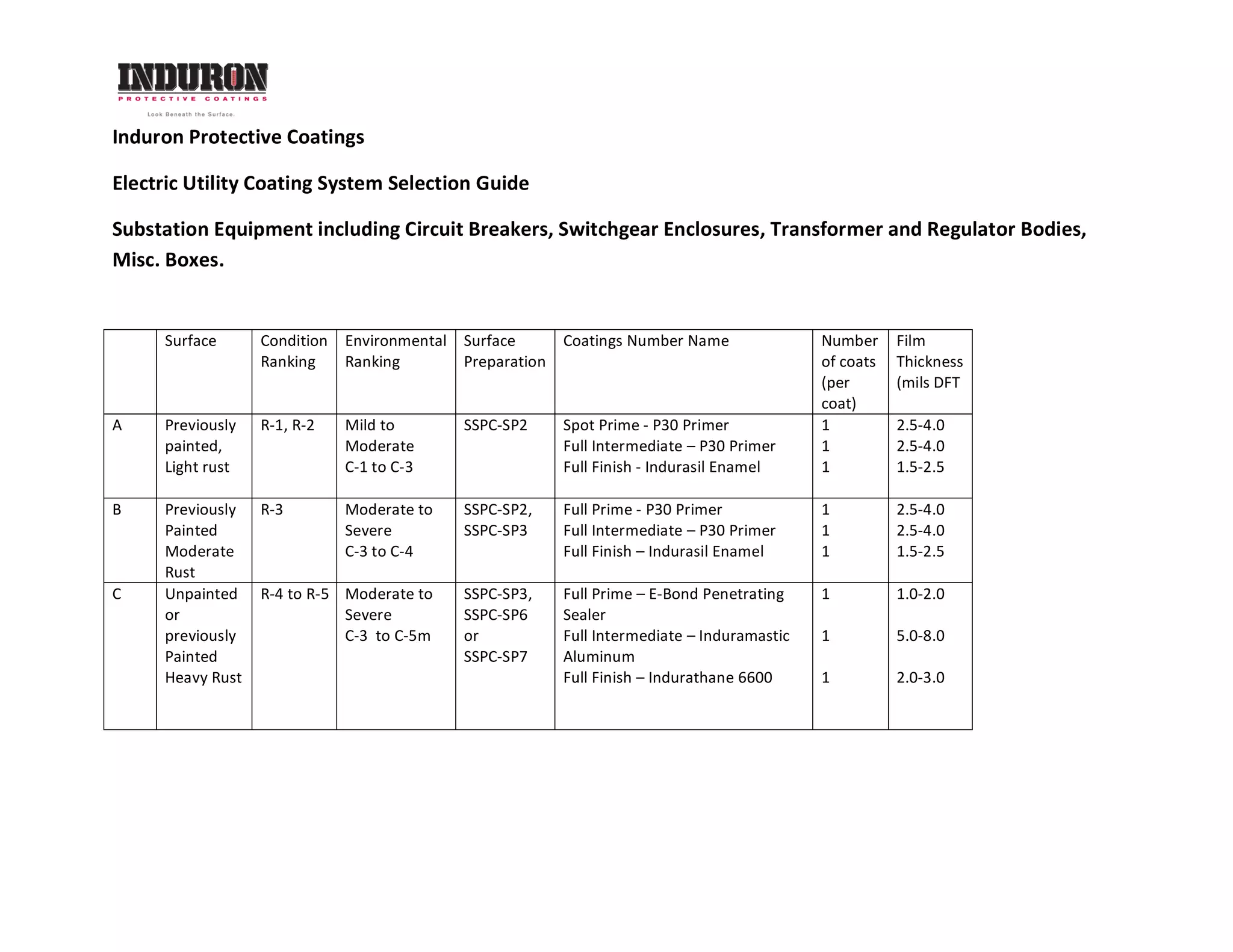 Electric utility coating selection guide: Transmission Towers & Poles ...