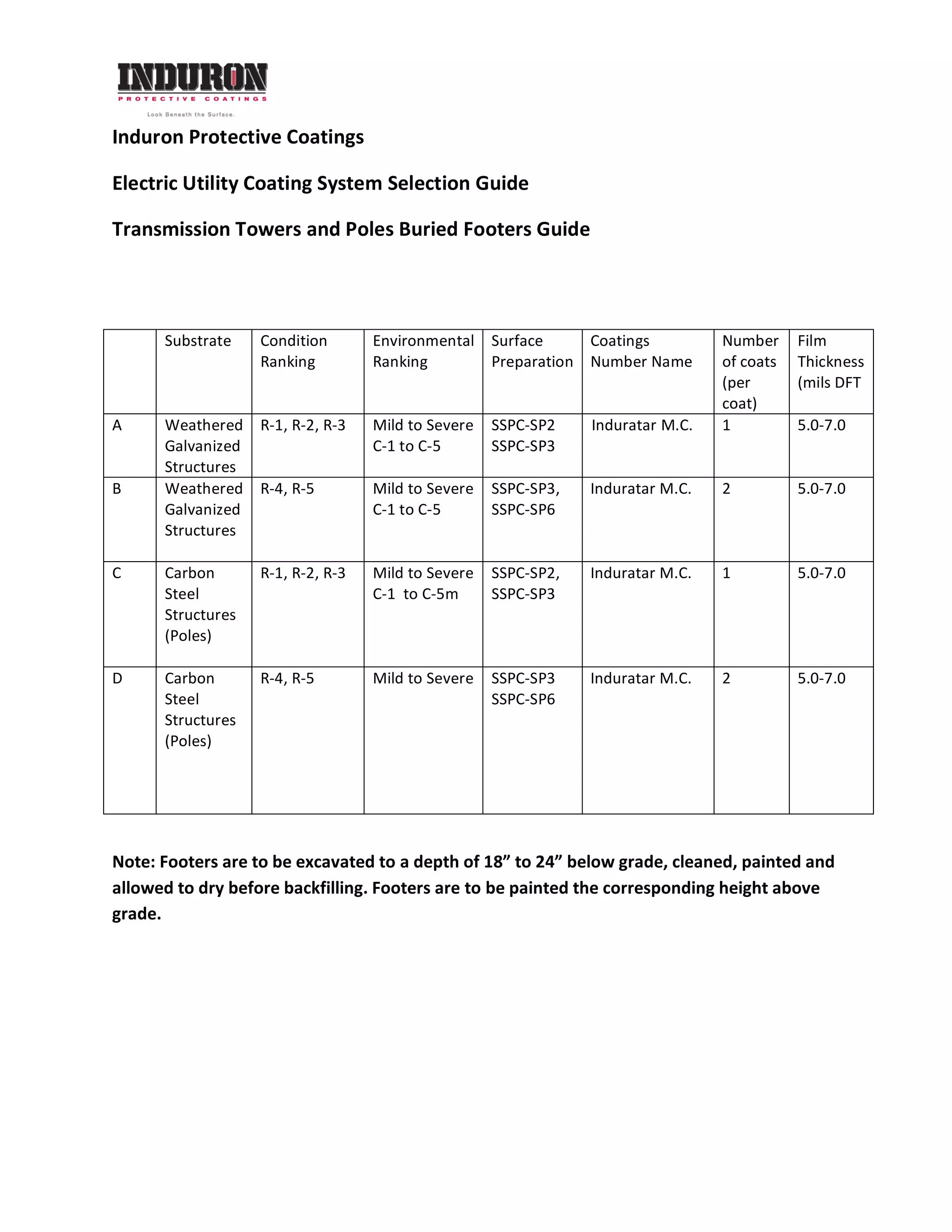 Electric utility coating selection guide: Transmission Towers & Poles ...